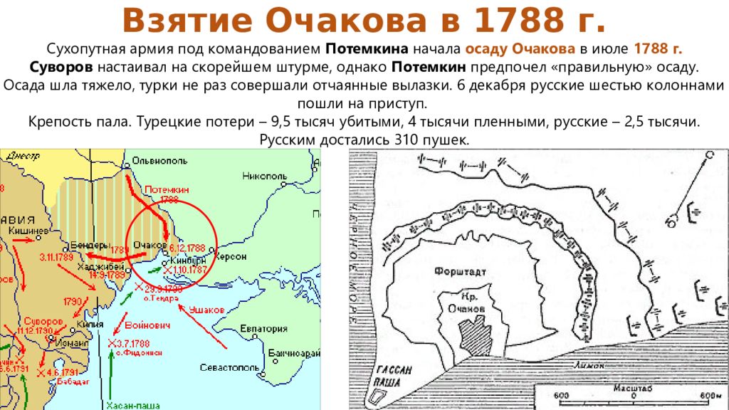 Карта внешняя политика россии в 1762 1796 годах