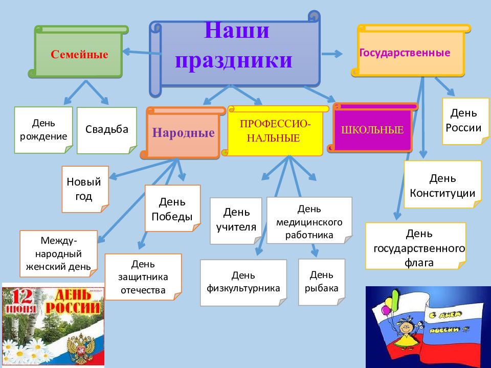 Государственные праздники презентация