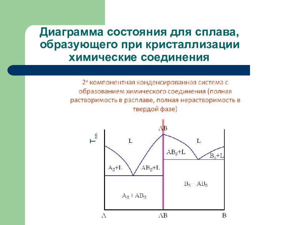 Линия диаграммы состояния сплавов образованная семейством точек температур окончания кристаллизации