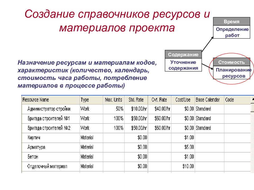 Стоимостной план проекта пример