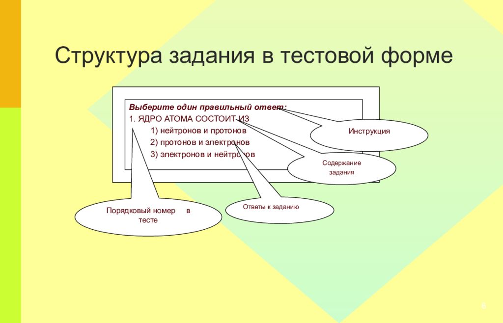 Учебная задача ответ. Структура задания это. Структура задачи задание. Формы задания в тестировании. Структура учебной задачи.