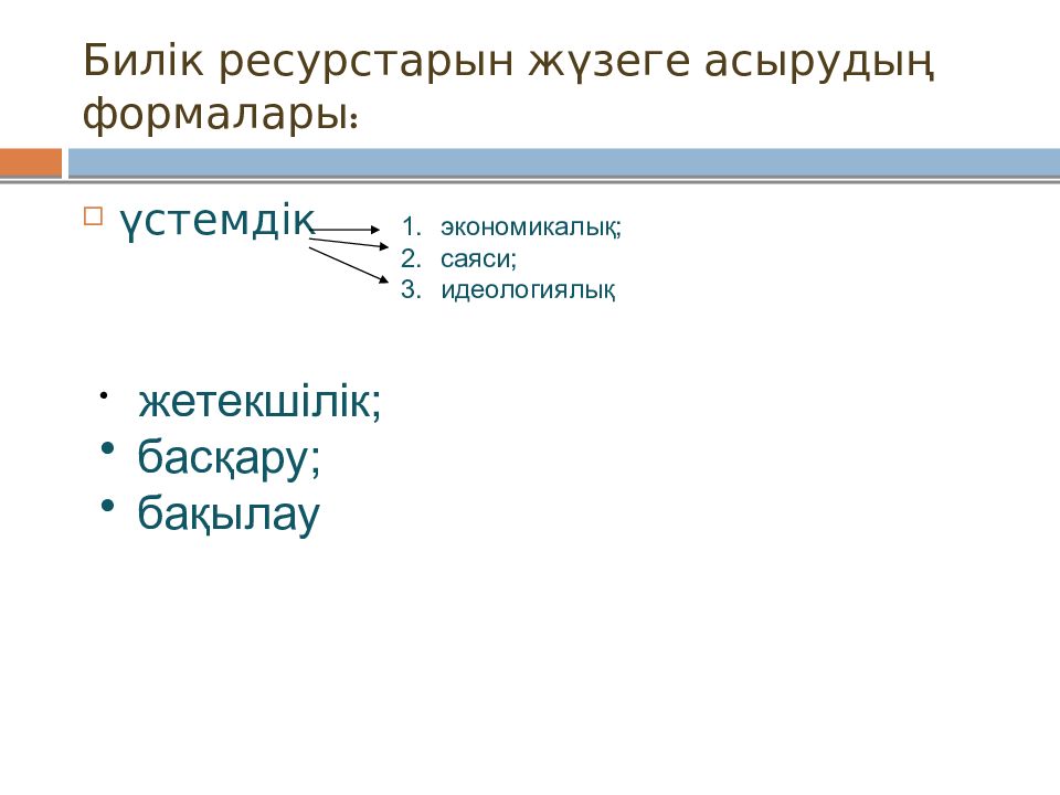 Саяси процесс презентация