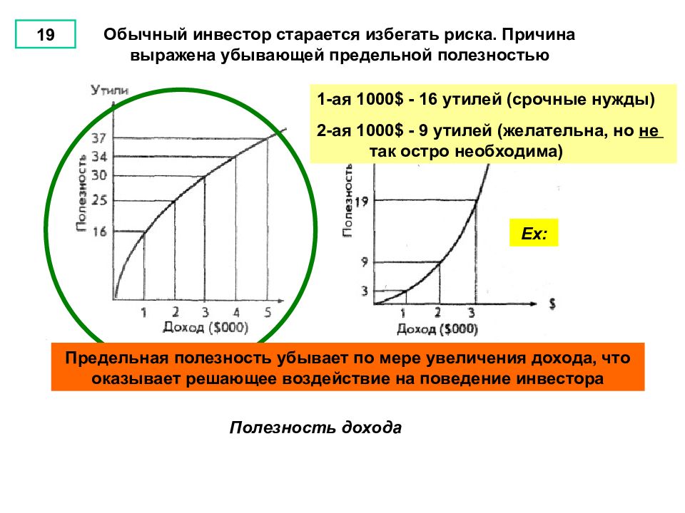 Полезность дохода. Предельная полезность риска. Типичное поведение инвестора. Вода в пустыне убывающая предельная полезность. Заклн убывающей предел Ной. Полещности.