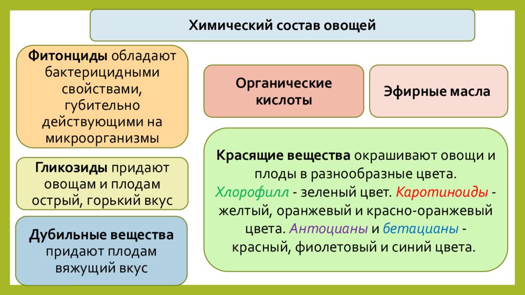 Придают вещества. Бетацианы. МДК 01.02 расшифровка повар. Красящие вещества это в МДК. Бетацианы определение для детей.