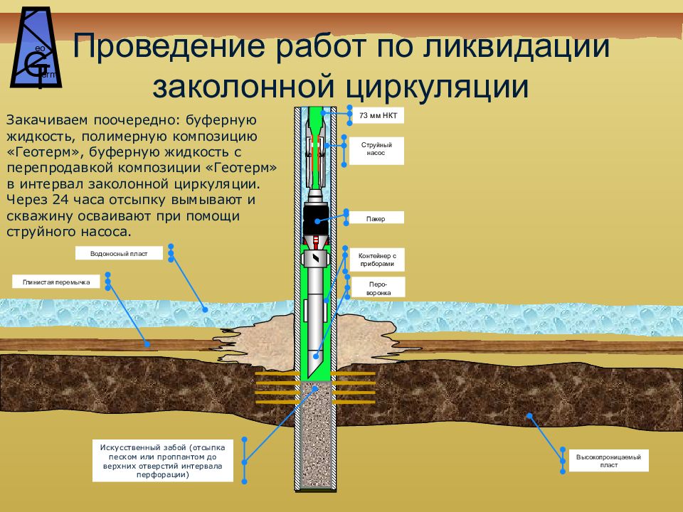 Ремонтно изоляционные работы презентация