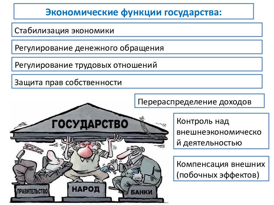 Роль государства в экономике план по обществознанию егэ