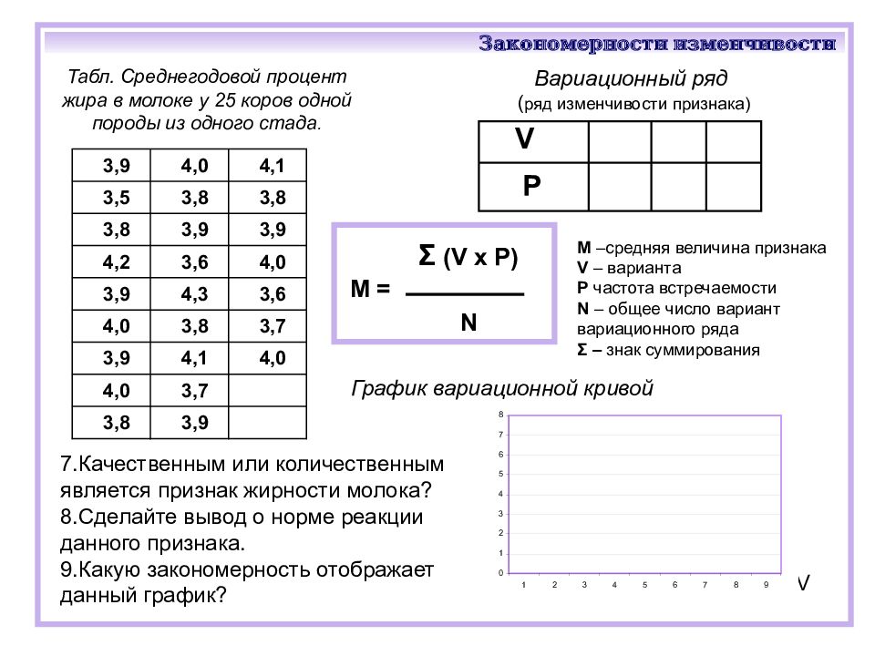 Закономерности изменчивости 11 класс презентация пасечник