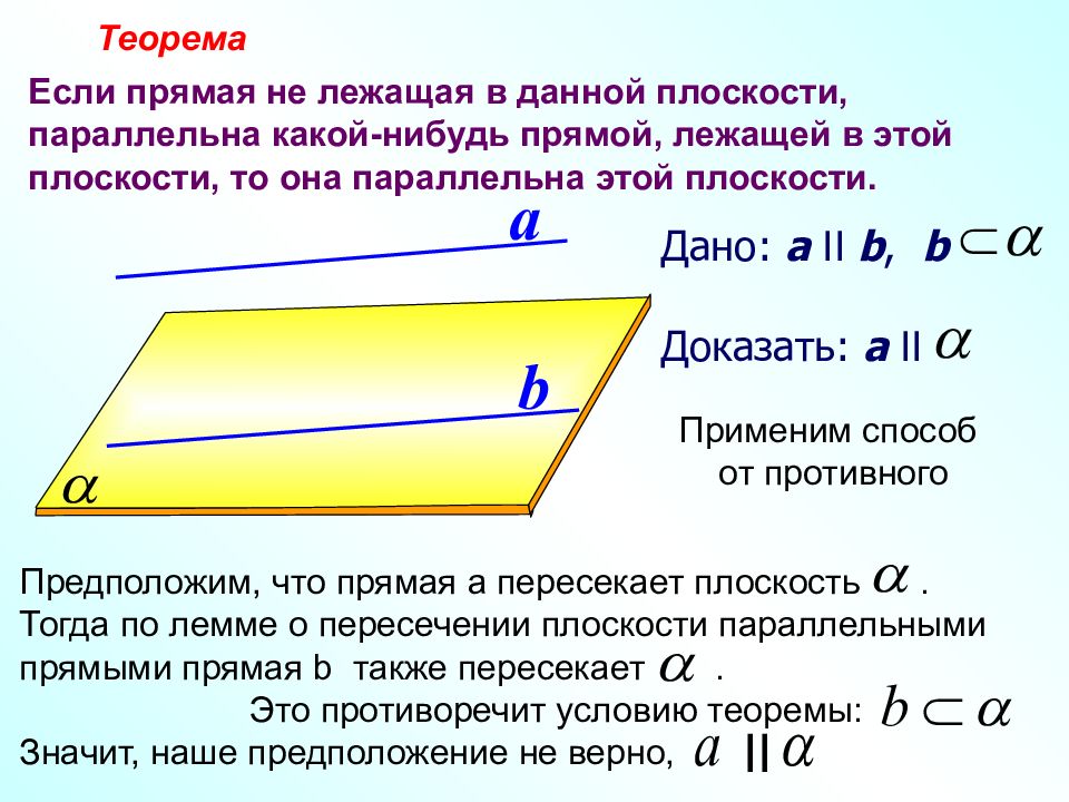 Как называется плоскость параллельная плоскости картины и проходящая через точку зрения