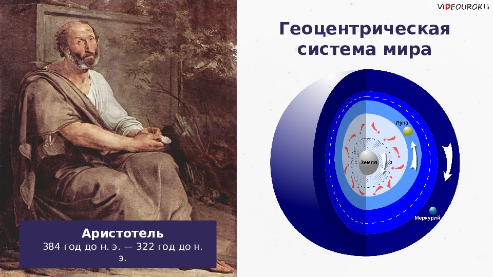 Аристотель вселенная. Геоцентрическая система мира Аристотеля. Геоцентрическая система мира Пифагор. Геоцентрическая система мира Герсонида. Геоцентрическая модель Вселенной Аристотеля.