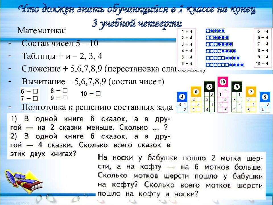 Что должен знать обучающийся в 1 классе на конец 3 учебной четверти