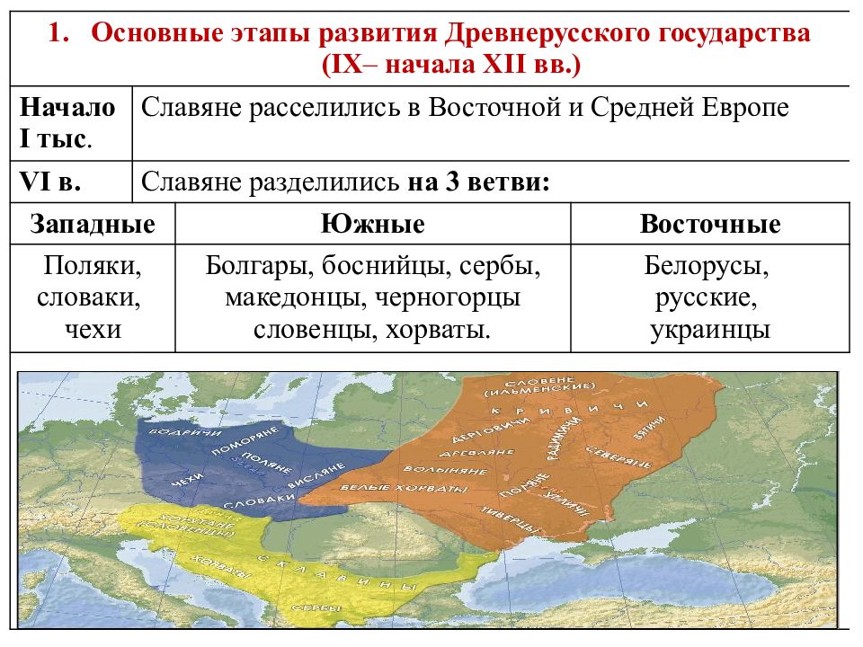 Все первые государства россии