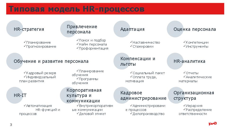 Что такое hr проект