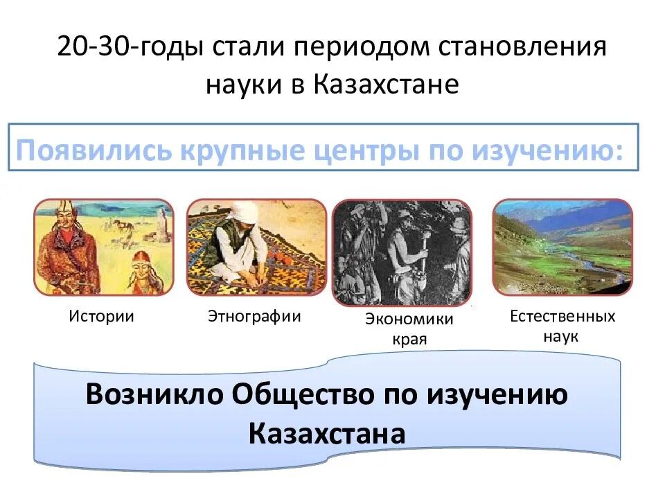 Народное образование в 20-30-ые годы