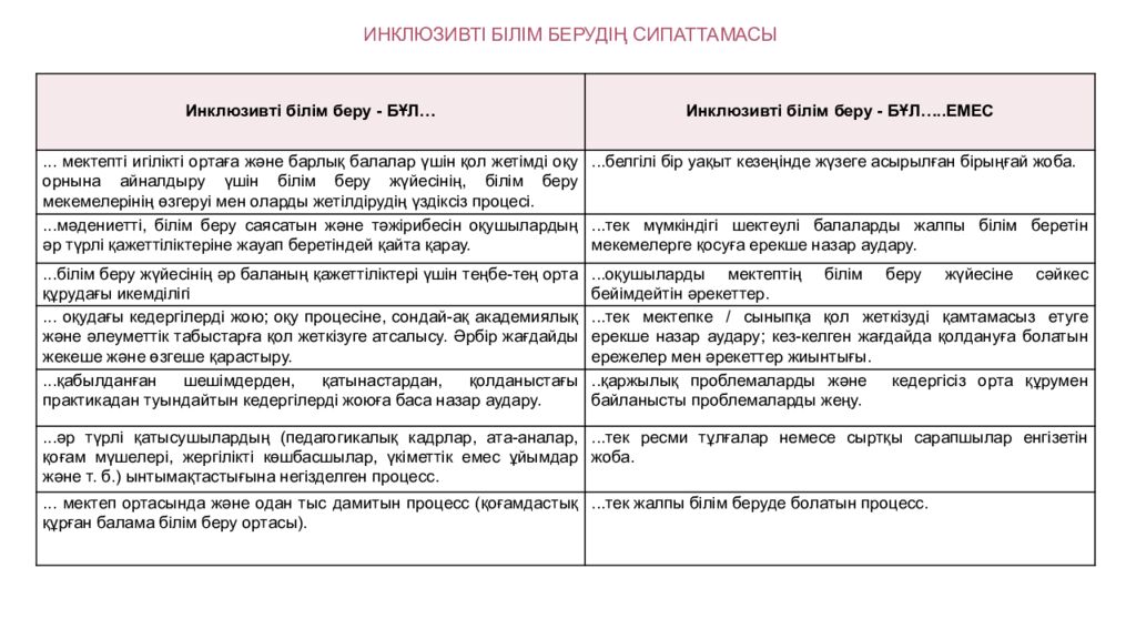 ИНКЛЮЗИВТІ БІЛІМ БЕРУ НЕГІЗДЕРІ, ҚҰРАЛДАРЫ ЖӘНЕ ПРАКТИКАЛЫҚ ШЕШІМДЕРІ
