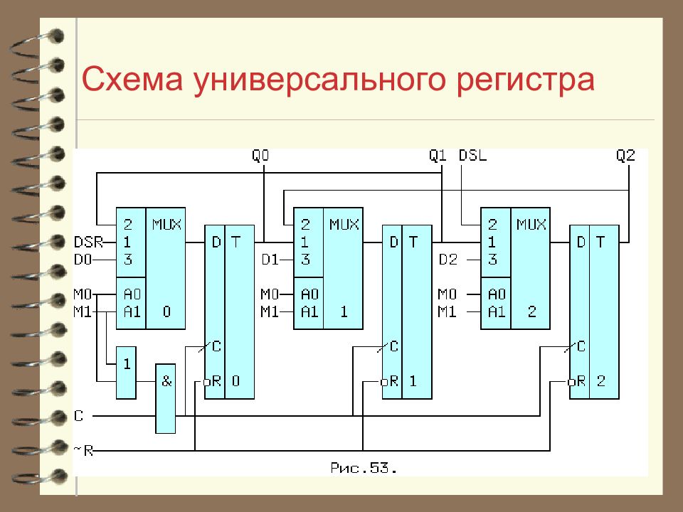 Схема регистра памяти