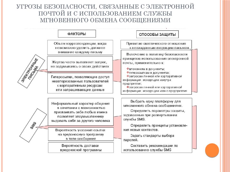 Служба применения. Угроза безопасности государства категория потребителей. Политики параметров безопасности и связанные функции схема.