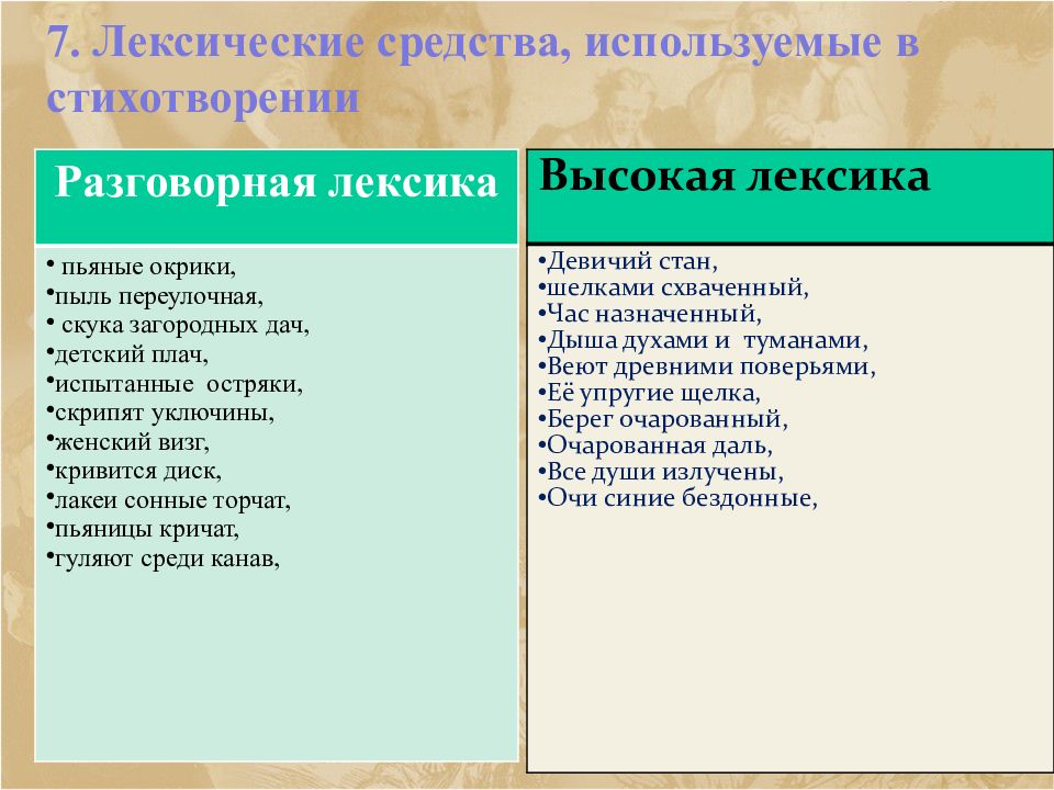 Анализ стихотворения блока незнакомка