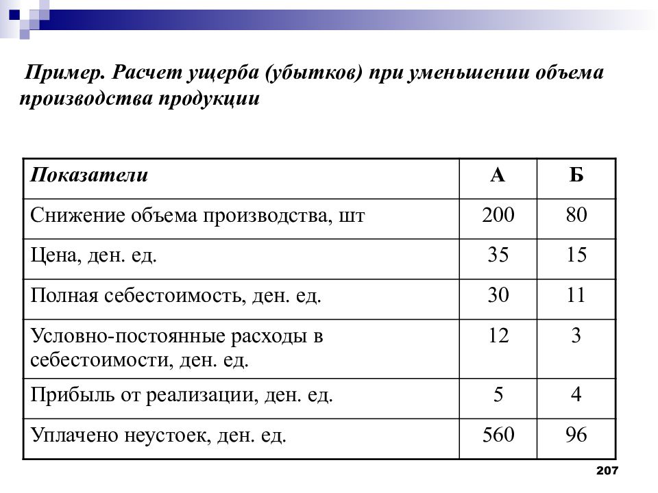 Расчет вреда. Расчет ущерба. Калькуляция ущерба. Форма расчета убытков. Расчет суммы ущерба.