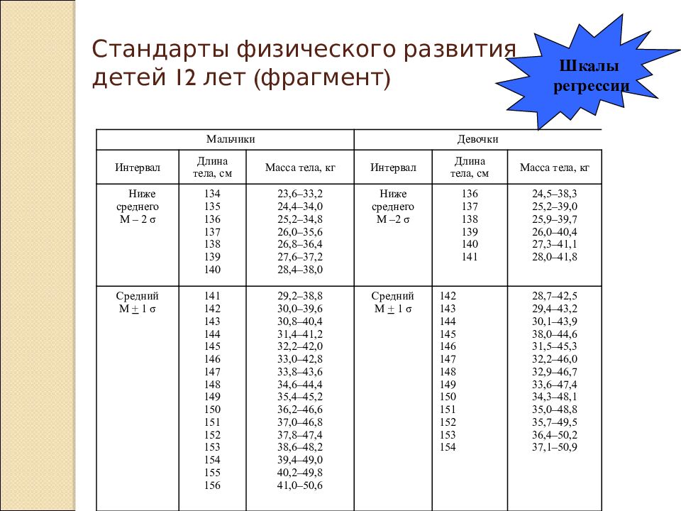 Оценка физического развития ребенка по комплексной схеме имеет значение