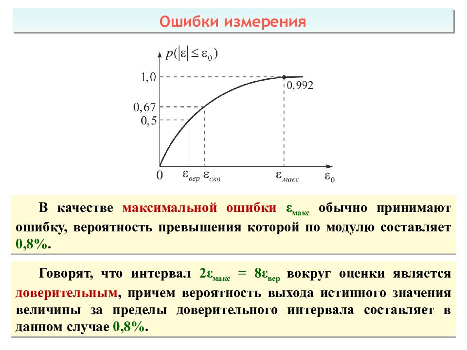 Теоретические основы радиолокации Тема 1 : Принципы построения системы ПРН