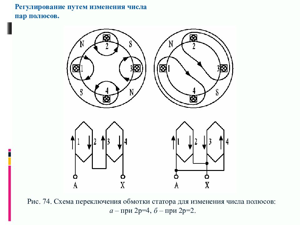 Число полюсов синхронных двигателей. Схема обмоток статора асинхронного двигателя. Схема полюсно переключаемой обмотки асинхронного двигателя. Пары полюсов в асинхронном двигателе. Пар полюсов асинхронного двигателя.