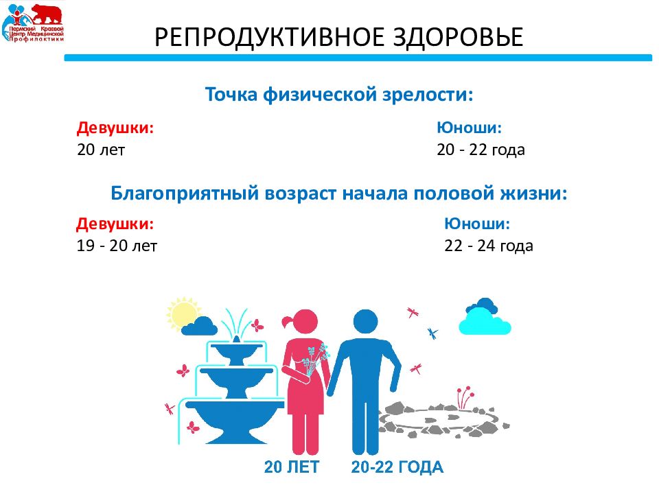 Презентация на тему репродуктивное здоровье человека