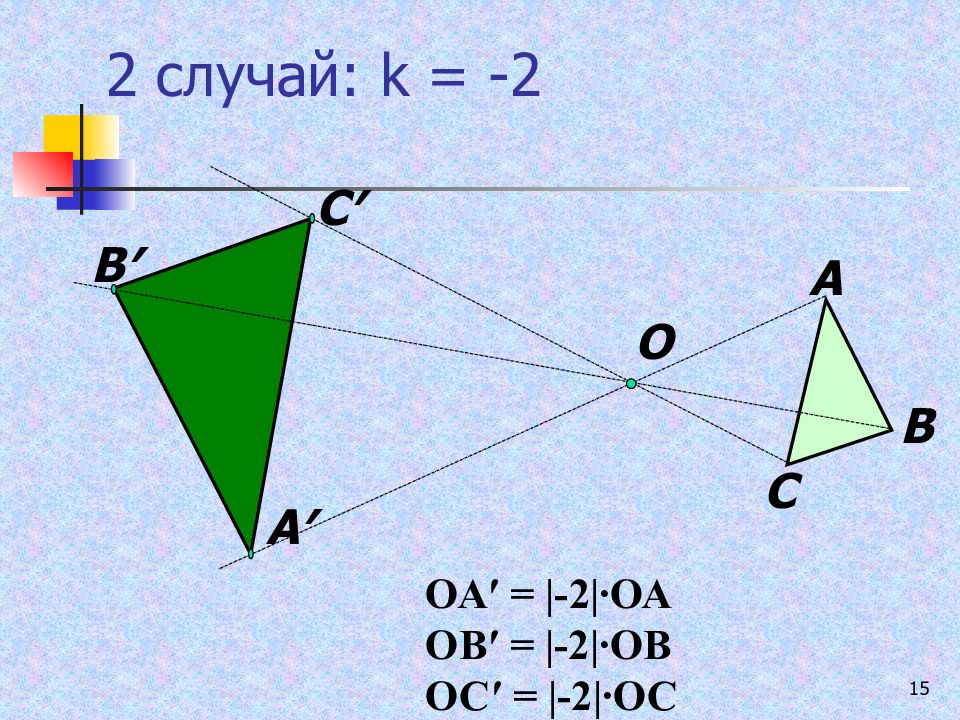 Гомотетичные фигуры