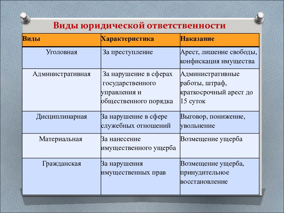 Политический режим презентация 9 класс обществознание боголюбов