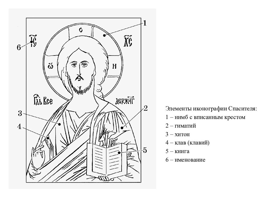 Иконография это строго регламентированная система изображения