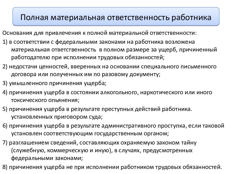 Схемы по трудовому праву