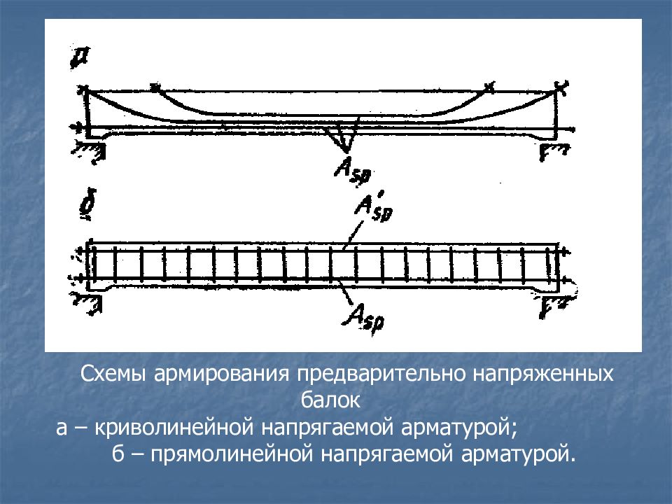 Предварительно напряженные. Армирование преднапряженной балки. Предварительно напряженное армирование. Предварительно напряженные балки. Арматура в предварительно напряженных балок.