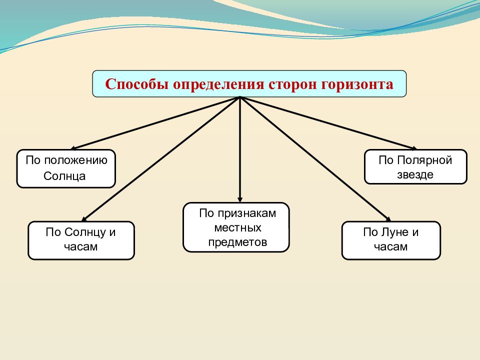 Образ предмета определение. Суб сторона определение.