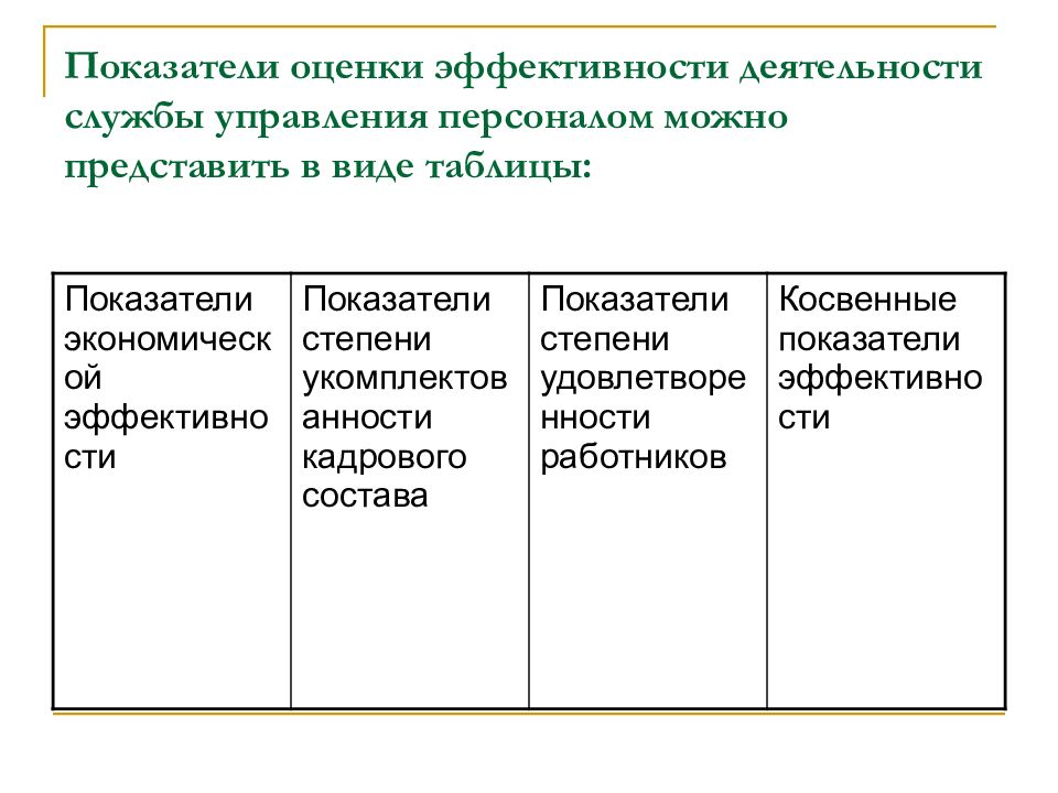 Оценка социальной эффективности проектов совершенствования системы управления персоналом