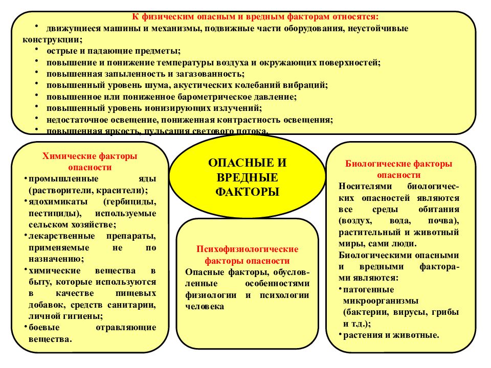 Существующую угрозу. Человек и опасности техносферы. Положительные факторы техносферы. Опасности для человека в системе 