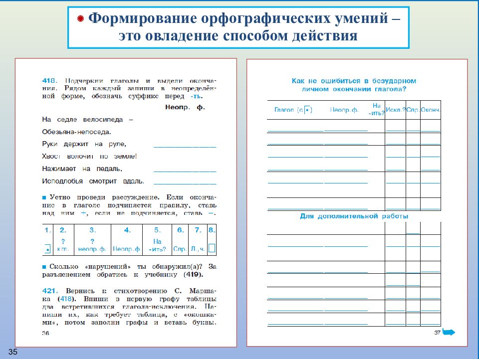 Овладение орфографическими. Способы формирования орфографического навыка. Орфографические умения. Пути формирования знаний умений и навыков по орфографии. Формирование орфографического действия включает.