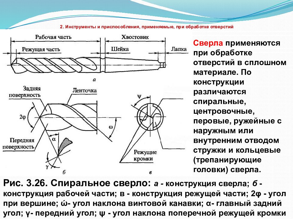 Передняя это