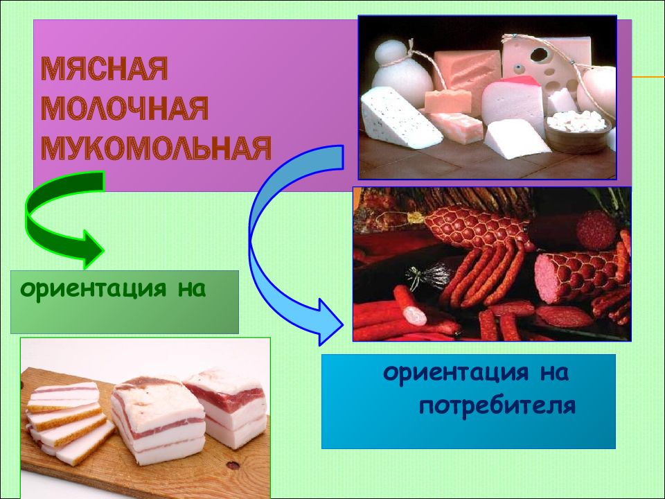 Легкая и пищевая промышленность 9 класс география презентация