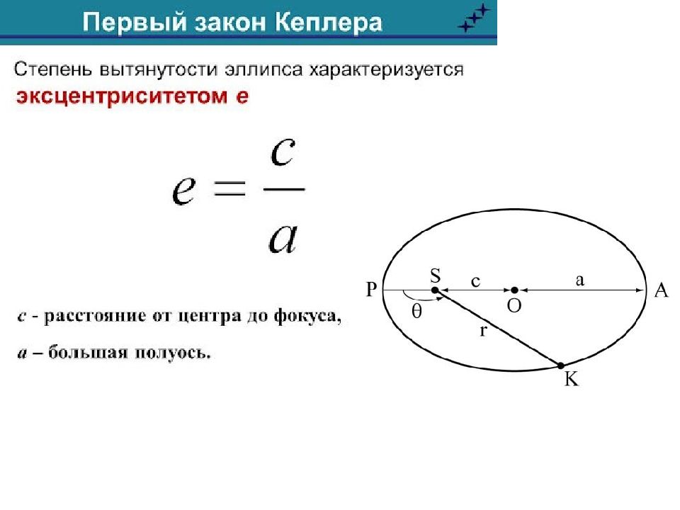 Первый закон кеплера. Как посчитать диаметр овала. Как рассчитать периметр овала. Площадь эллипса формула. Формула нахождения площади овала.