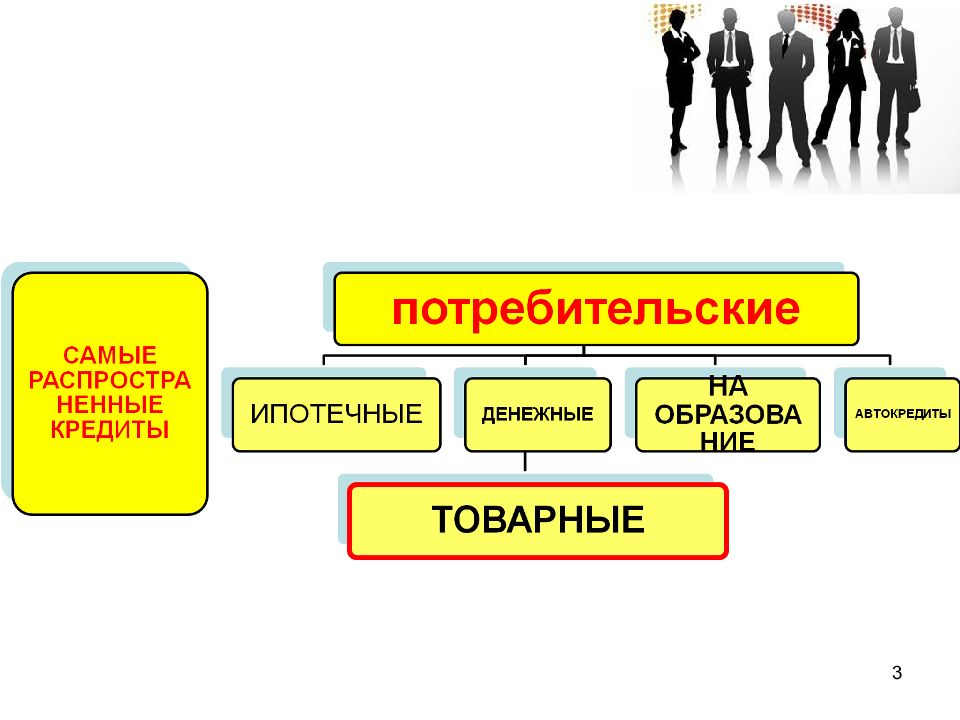 Кредиты в жизни современного человека проект по экономике