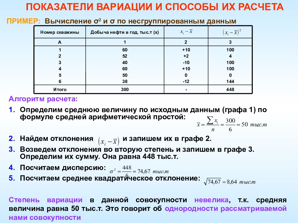 Методы расчета статистических показателей. Показатель вариации формула расчета. Как определить коэффициент вариации пример. Как посчитать коэффициент вариации пример. Коэффициент вариации признака формула.