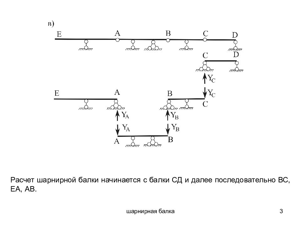 Построение поэтажной схемы многопролетной балки онлайн