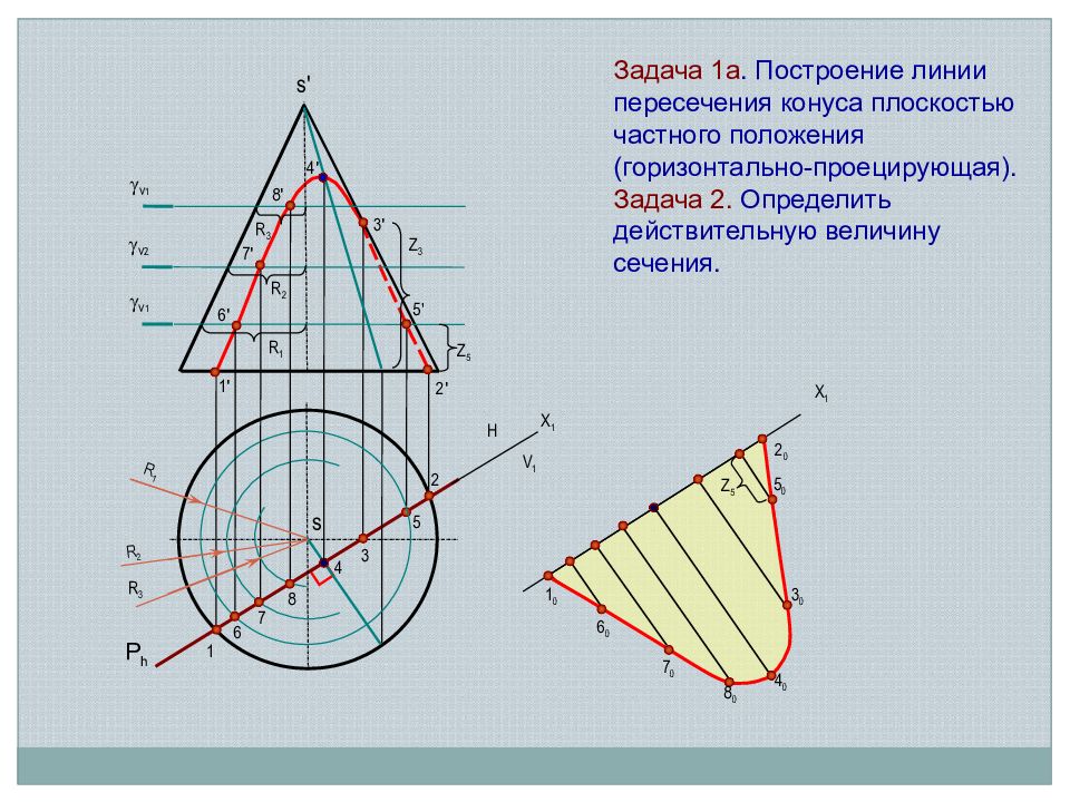 Плоскость пересекает конус. Сечение конуса фронтально проецирующей плоскостью. Сечение поверхности плоскостью Начертательная геометрия. Пересечение конуса горизонтально проецирующей плоскостью. Пересечение конуса плоскостью Начертательная геометрия.