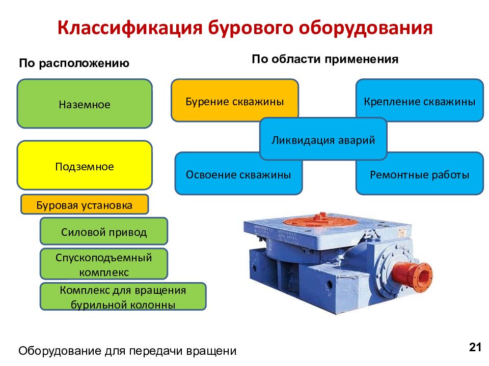 Оборудование для презентаций