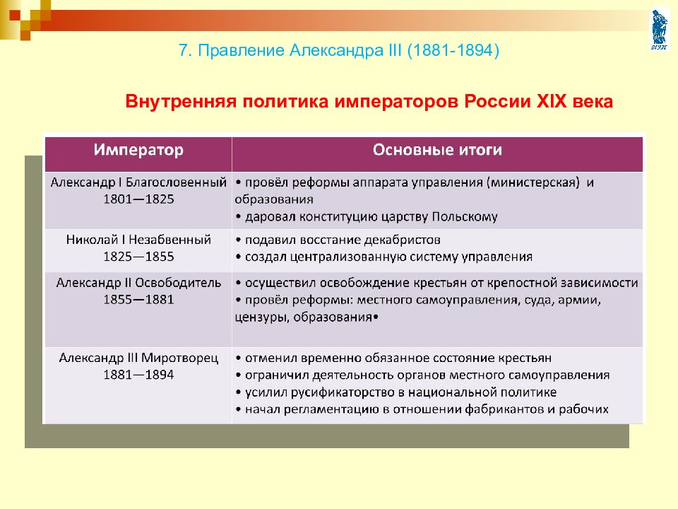 Политика императоров. Внутренняя политика Испании. Внутренняя политика 19 века. Национальная политика 19 века в России. Внутренняя и внешняя политика Испании.