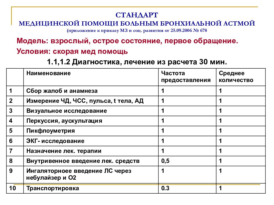 Карта вызова скорой медицинской помощи бронхиальная астма