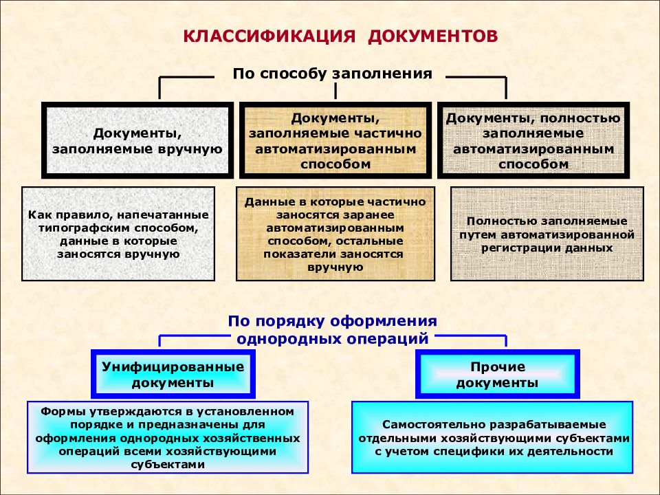 Классификация документов картинки