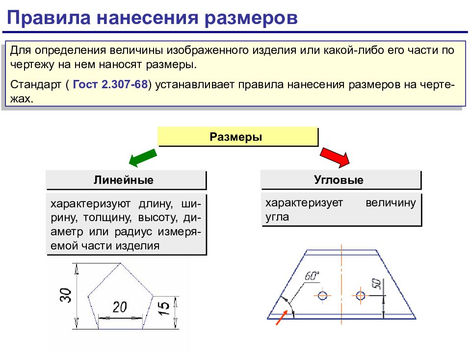 В россии первые стандарты содержащие правила выполнения чертежей были опубликованы в