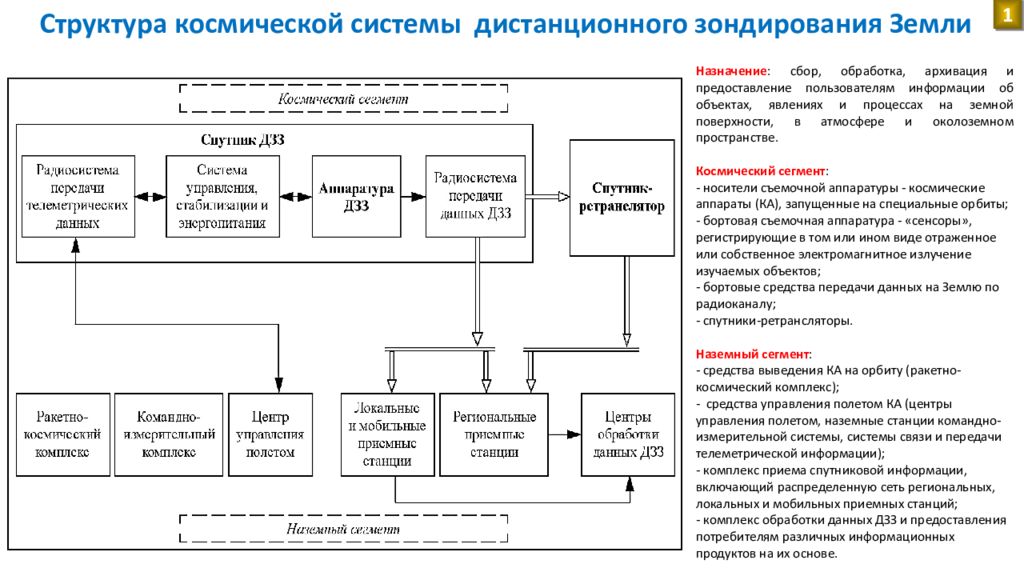 Наблюдаемая система