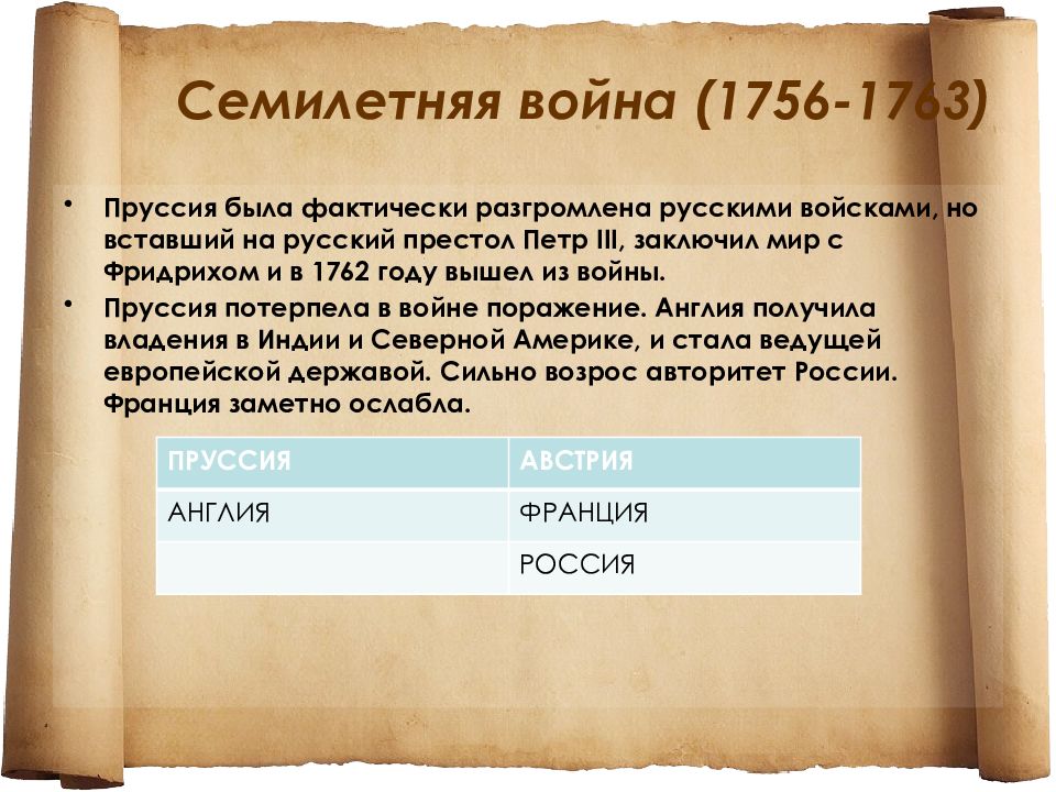 1756 1763. Итоги участия России в семилетней войне 1756-1763. Семилетняя война 1756. Семилетняя война 1756-1763 кратко. Семилетняя война 1756-1763 участники итоги.