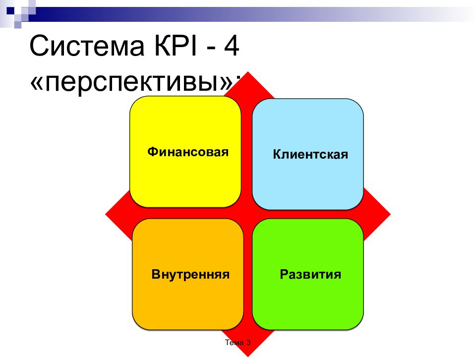 Схема в презентации